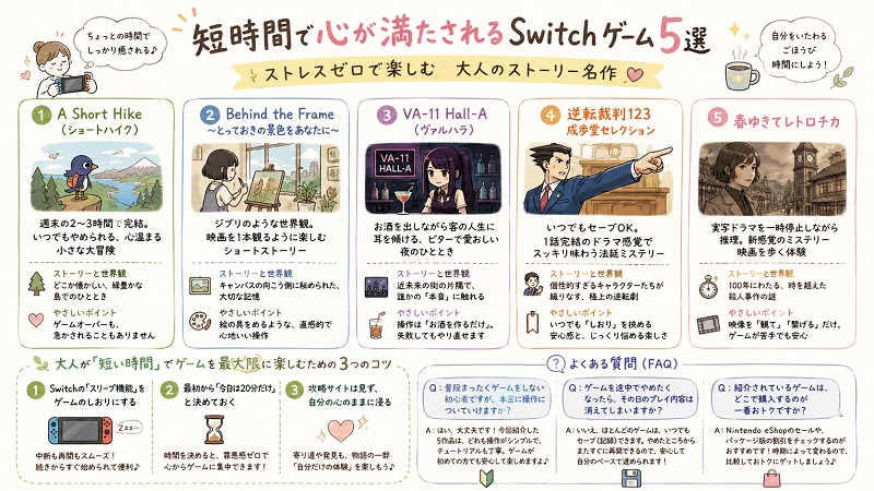 短時間で楽しめるストレスフリーなNintendo Switchゲーム5選を紹介するイラスト付きガイド