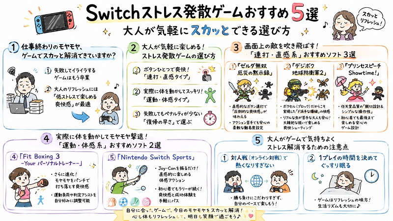 ストレス発散用スイッチソフトの選び方のグラレコ画像